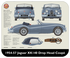 Jaguar XK140 DHC (wire wheels) 1954-57 Place Mat, Small